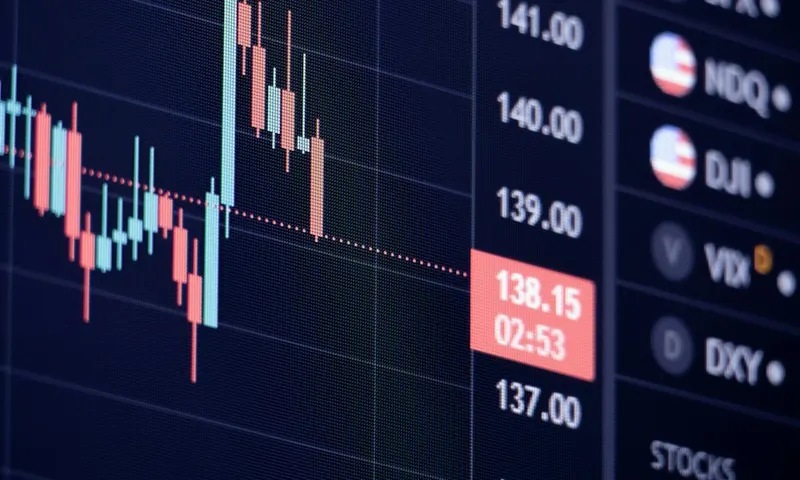 Index chart with live price markers